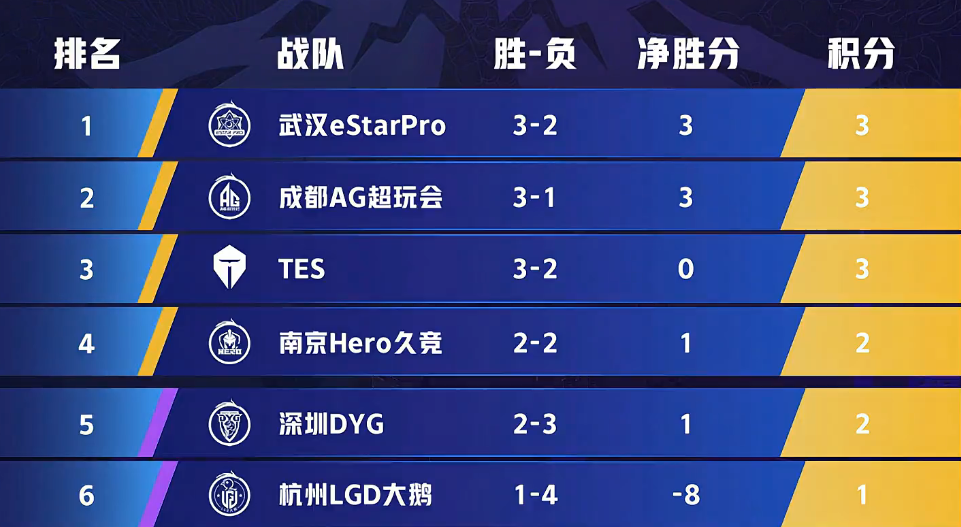  热刺魔鬼赛程遭遇三连平危机  