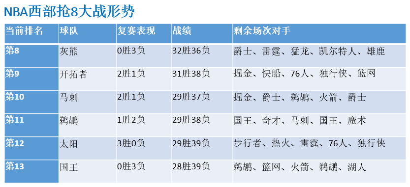  NBA季后赛改革通过，附加赛规则全面调整